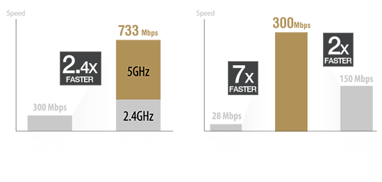 Router Asus LTE
